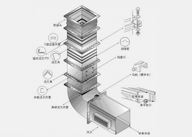 青海风管加工