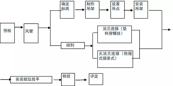 兰州918博天堂工程